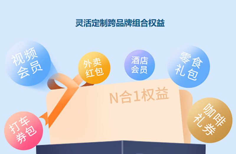影视会员卡批发流程示意